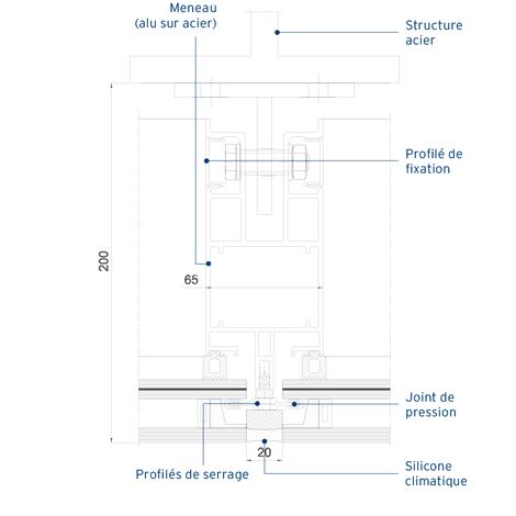 ConceptWall 60 Murs rideaux, ConceptSystem 77 Fenêtres, ConceptSystem 59Pa Fenêtres, ConceptWall 50 Murs rideaux, CW 50-FP Murs rideaux et CW 50-SG Murs rideaux - MPL Passenger Terminal situé à Wrocław, Pologne