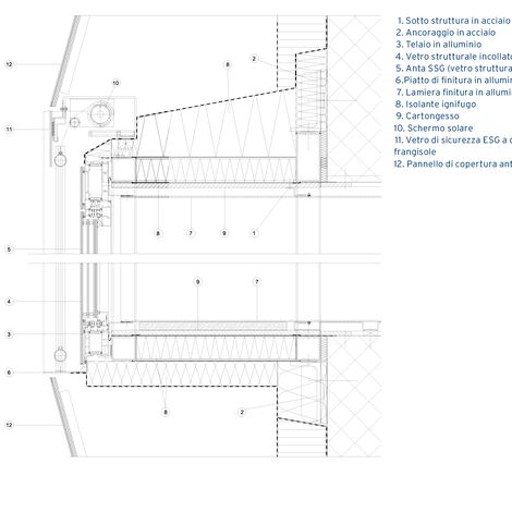 College/University University of Lucerne situato in Lucerne, Svizzera