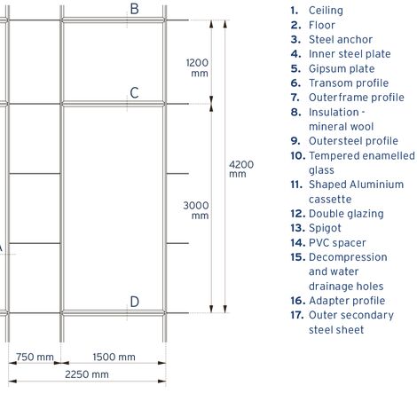 ConceptSystem 77 Finestre e CW 50-SL Facciate continue - Oruzheyniy situato in Moscow, Russia