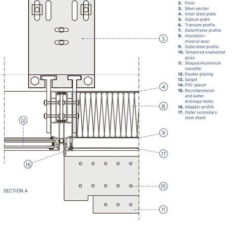 ConceptSystem 77 Finestre e CW 50-SL Facciate continue - Oruzheyniy situato in Moscow, Russia